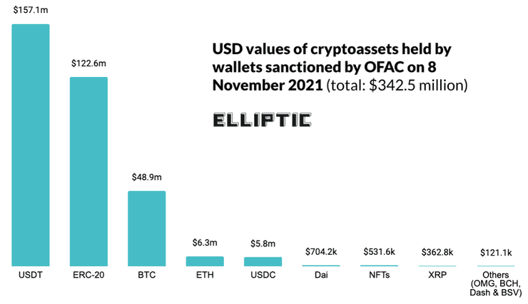 криптоактиы, инфографика