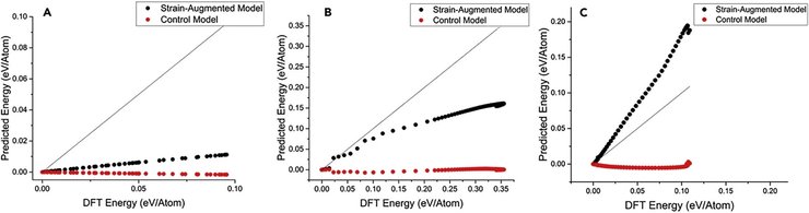 ученые, прогнозирование, ИИ, искусственный интеллект