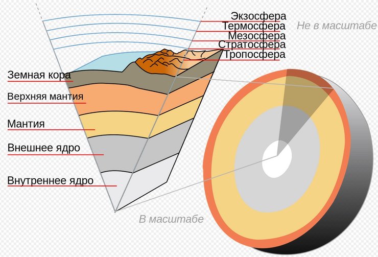 Состав Земли