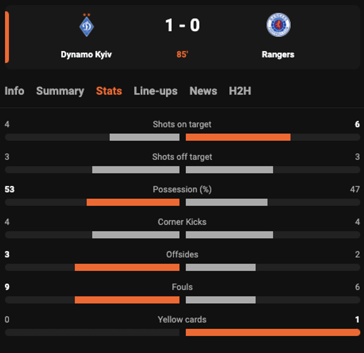 "Динамо" — "Рейнджерс"