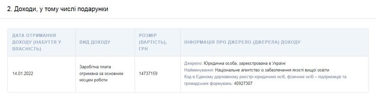 Премії для Квіта у декларації не відображено