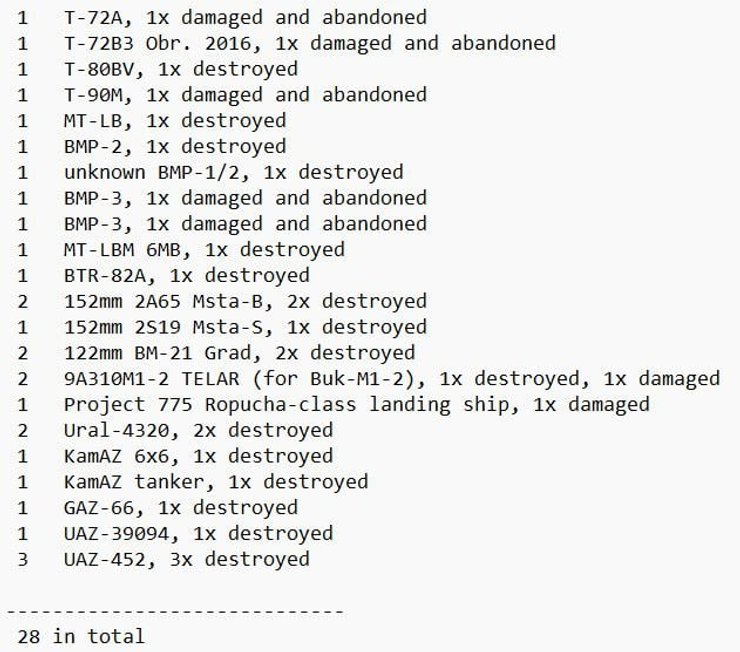 російські втрати