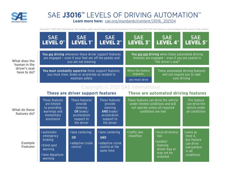 SAE autopilot