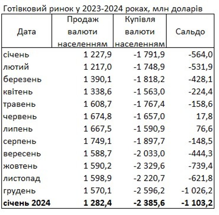 НБУ, валюта, купівля, продаж