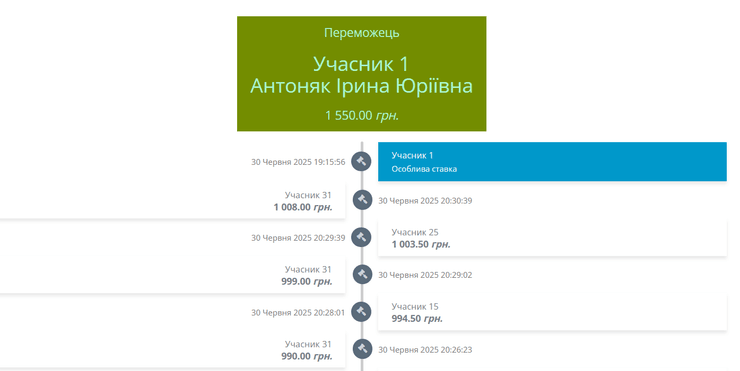 Ветвь граба на аукционе купила Ирина Антоняк