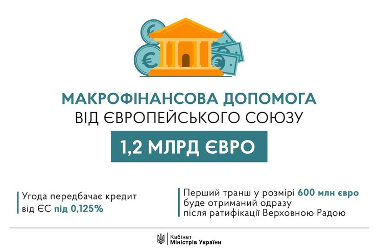 евросоюз, кредит, меморандум