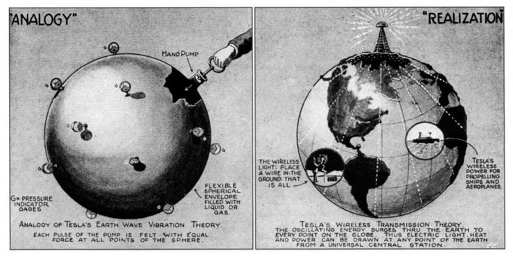 беспроводная передача энергии, электричество, Никола Тесла