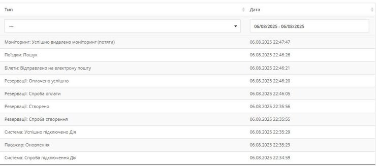 Действия перекупщиков при покупке билета