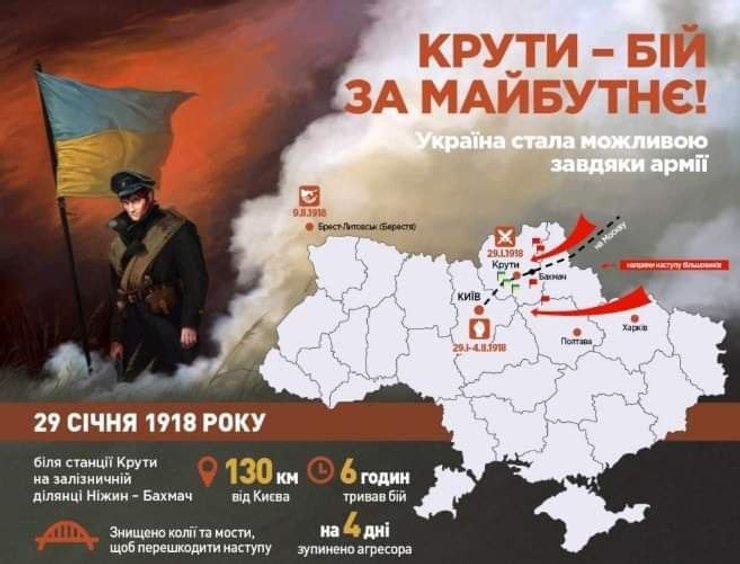 бой под Крутами, герои Крут, киборги, день памяти героев Крут