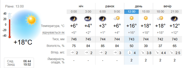 весна, погода україна, погода тепло, весняна погода