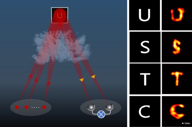 Лазер із Китаю