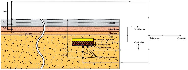 Хранение тепла, аккумулятор, энергия, батарея, фото