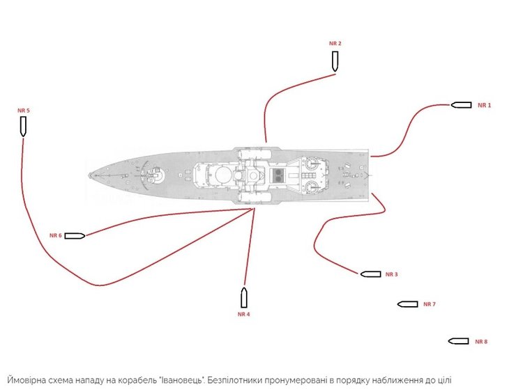 Дроны, Magura V5, катер Ивановец, атака, Крым