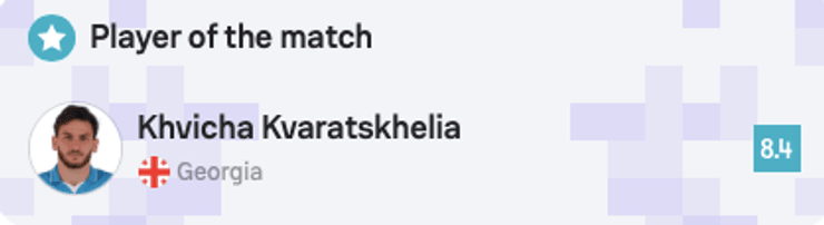 Хвича Кварацхелия, Грузия Украина футбол, сборная Украины, сборная Грузии