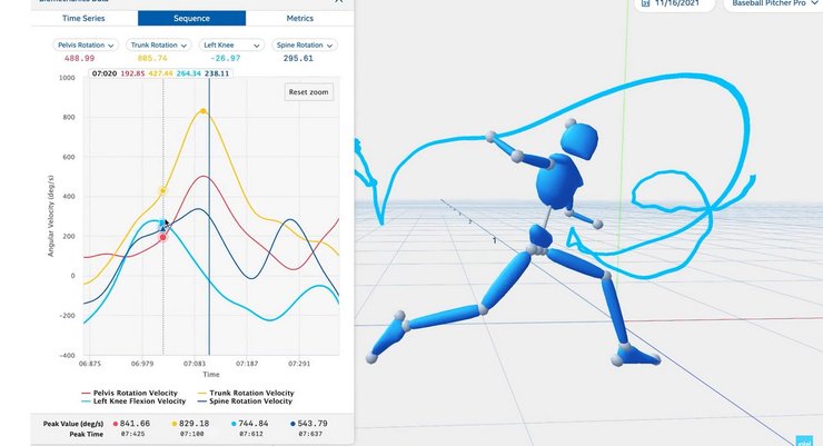 3DAT, Intel, искусственный интеллект, тренировка, спорт