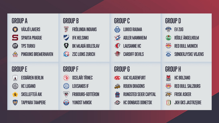 Хоккейная Лига чемпионов, хоккей