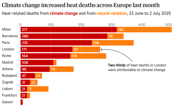 жара и смертность 2025 аномальная жара в Европе