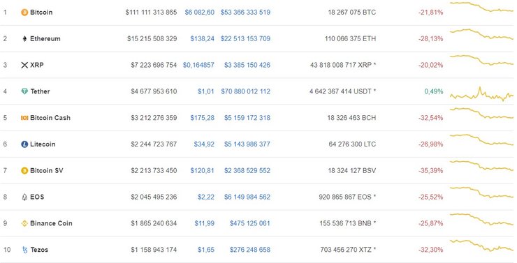 криптовалюты, bitcoin, биржа, цена