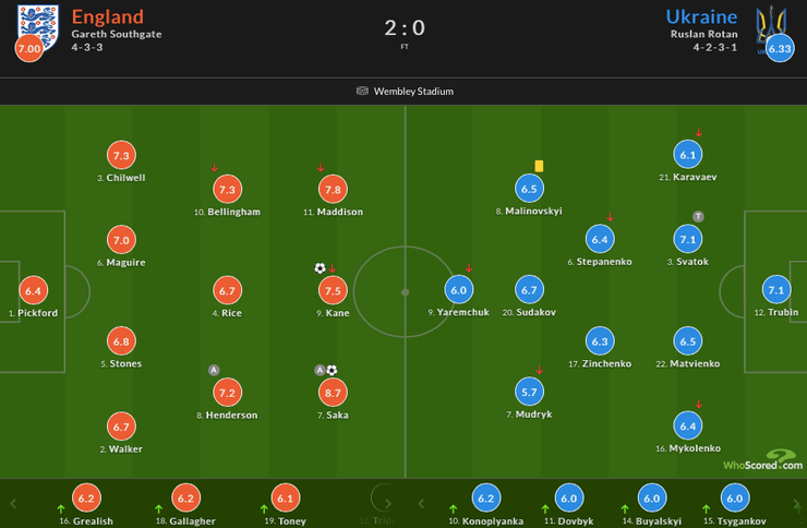 Англия Украина: оценки игрокам