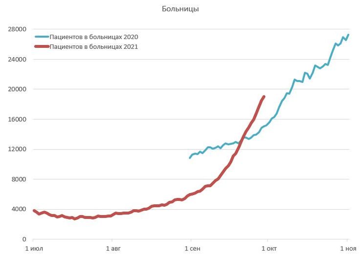 коронавирус, пациенты, больницы,