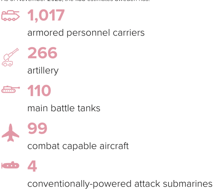 вооружение швеции, как швеция усилит нато