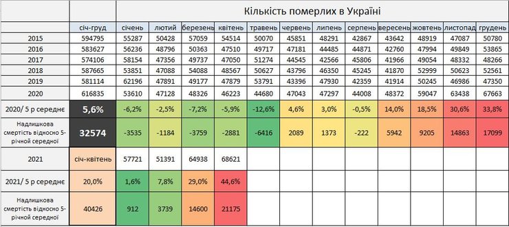 умершие, украина, статистика