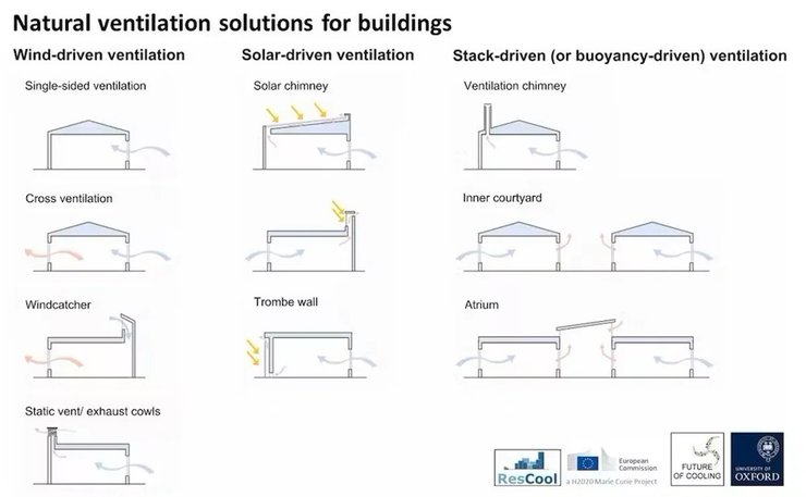 дом вентиляция