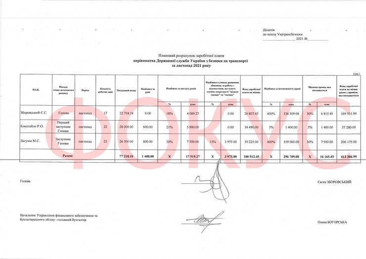 "Плановый расчет заработной платы руководства Государственной службы Украины по безопасности на транспорте"