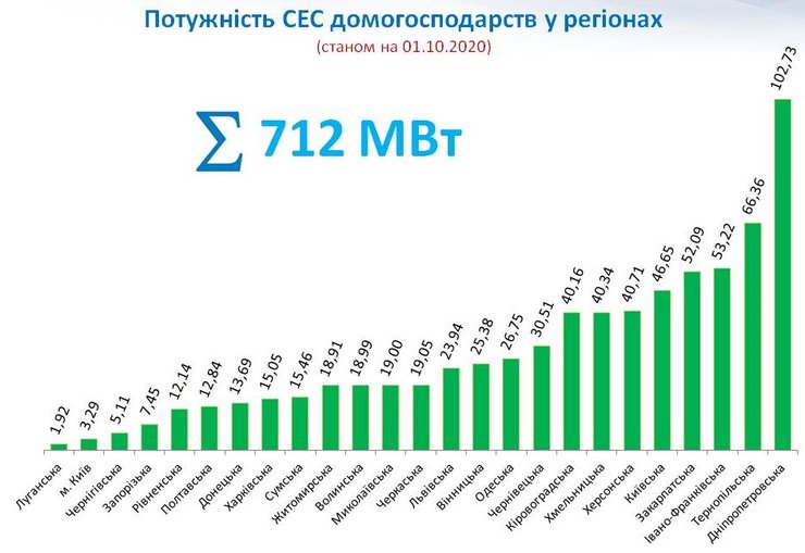 мощность домашних сэс