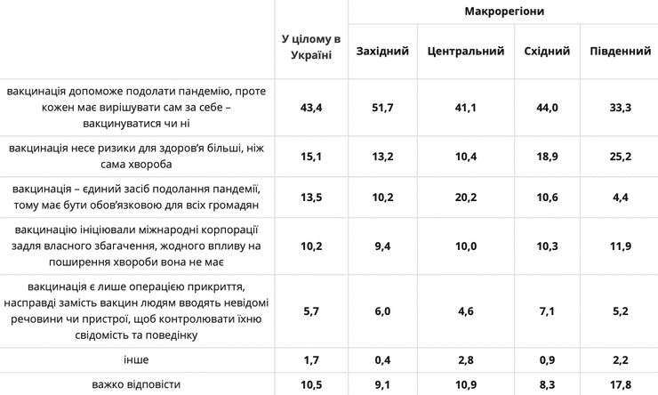 Вакцинация от коронавируса, чипирование, теории заговора