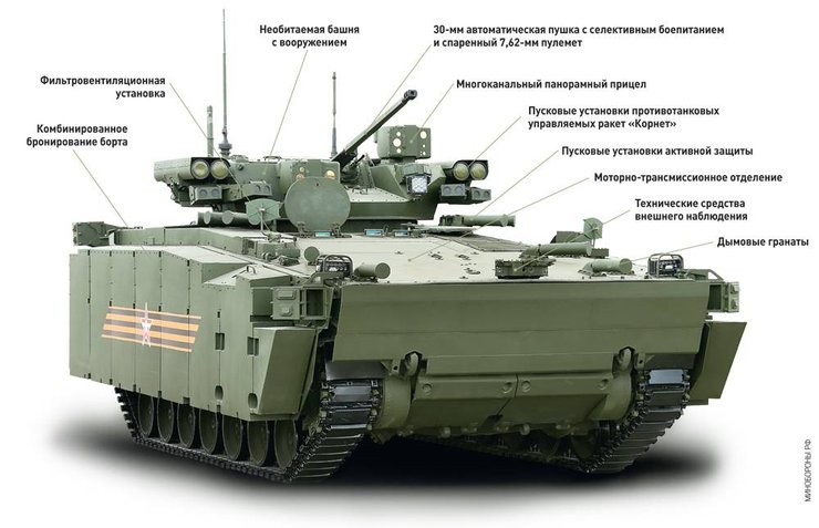Российский БМП Курганец-25