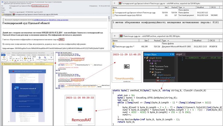 Хакеры, письма