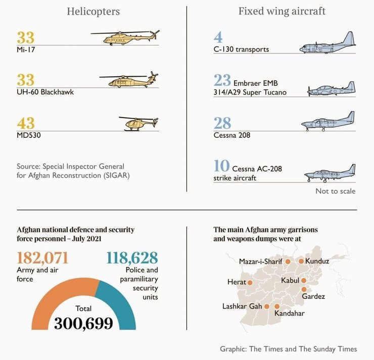 Инфографика: какие вооружения достались от американской армии победившему в Афганистане движению "Талибан"