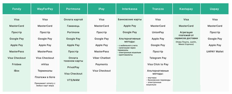 Доступные методы оплаты