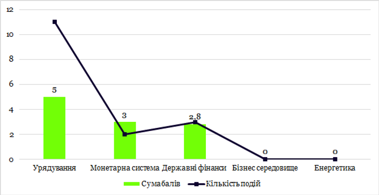 реформи, Україна