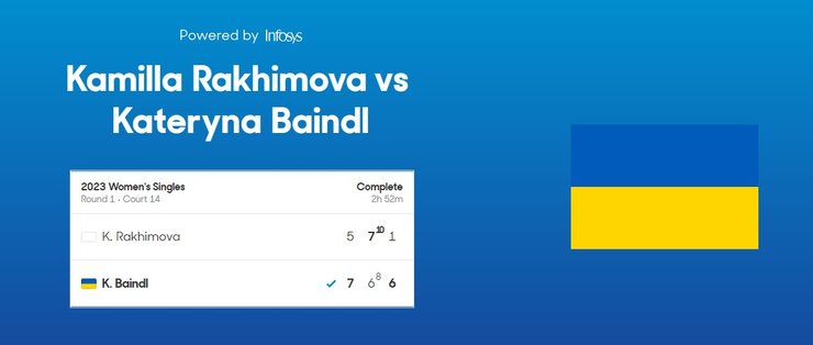 Результаты матча, картинка