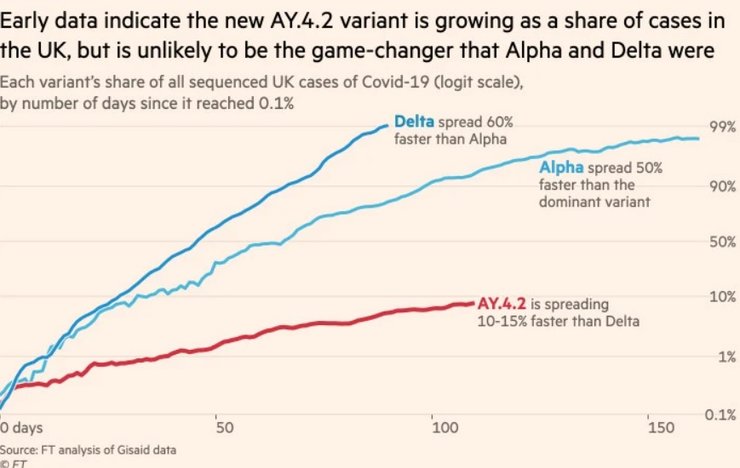 дельта плюс, штамм дельта плюс