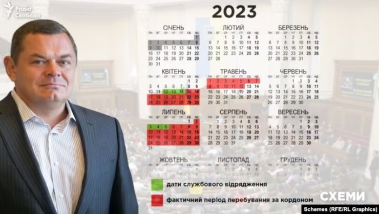 Виталий Борт, Борт командировки