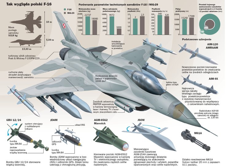 истребитель F-16