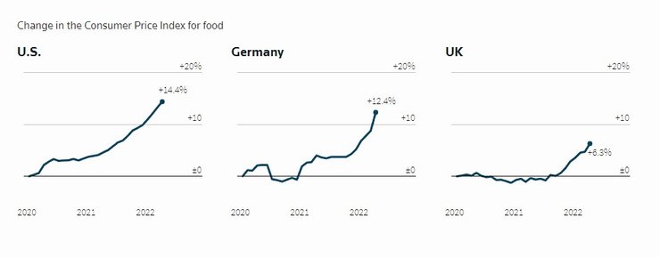 Индекс потребительских цен