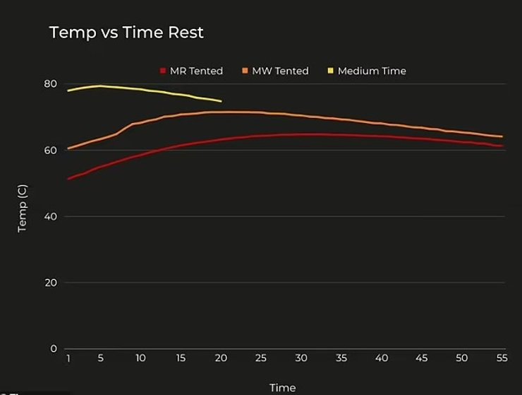 баранья нога рецепт