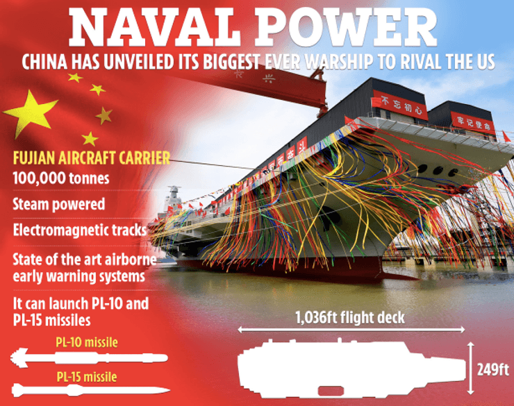 Авианосец "Фуцзянь": характеристики