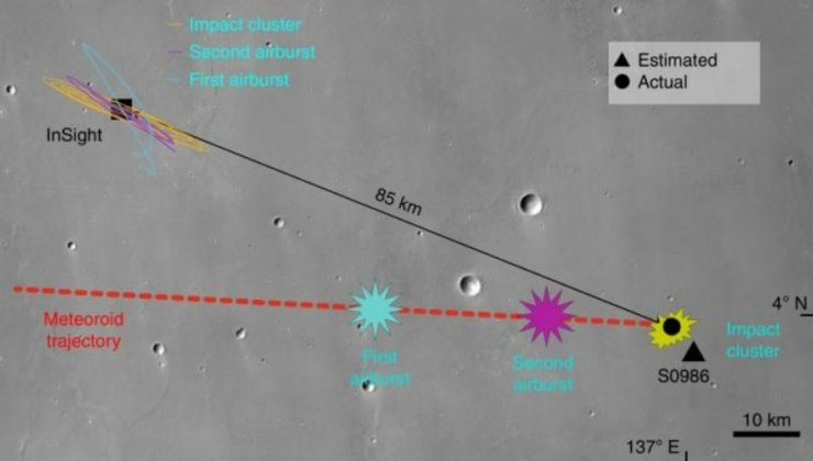 Марс, ударний кратер, метеор