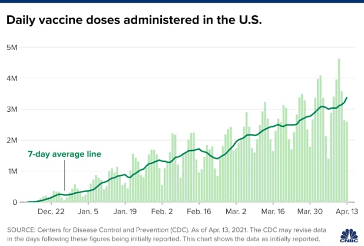 США, Вакцинация, Moderna, Pfizer, Johnson & Johnson