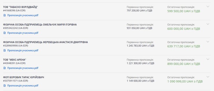 Скриншот тендеру на сайті ProZorro