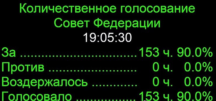 "За" проголосовали 153 сенатора России