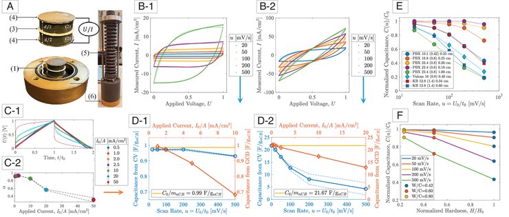 цемент, конденсатор