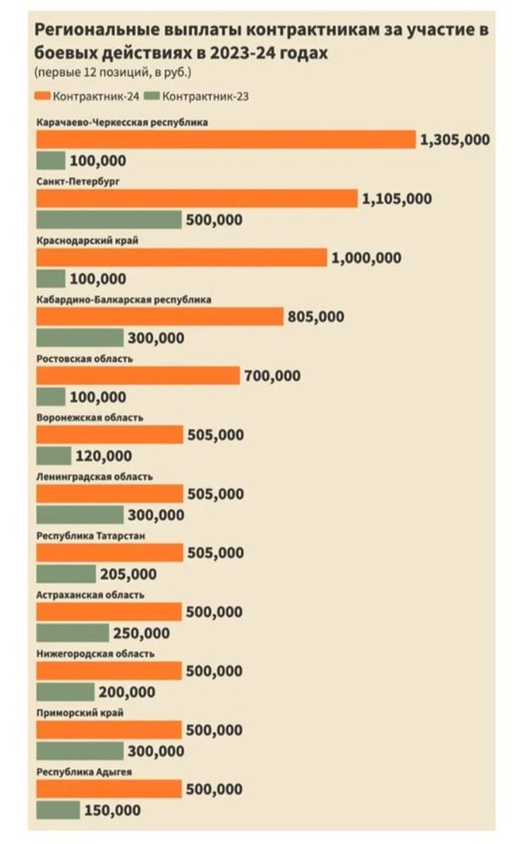 Потери ВС РФ, мобилизация в РФ, добровольцы РФ, инфографика