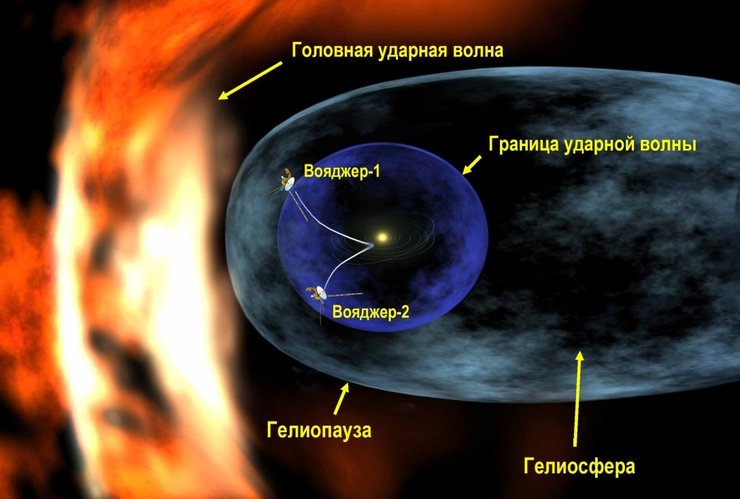 Шари геліосфери