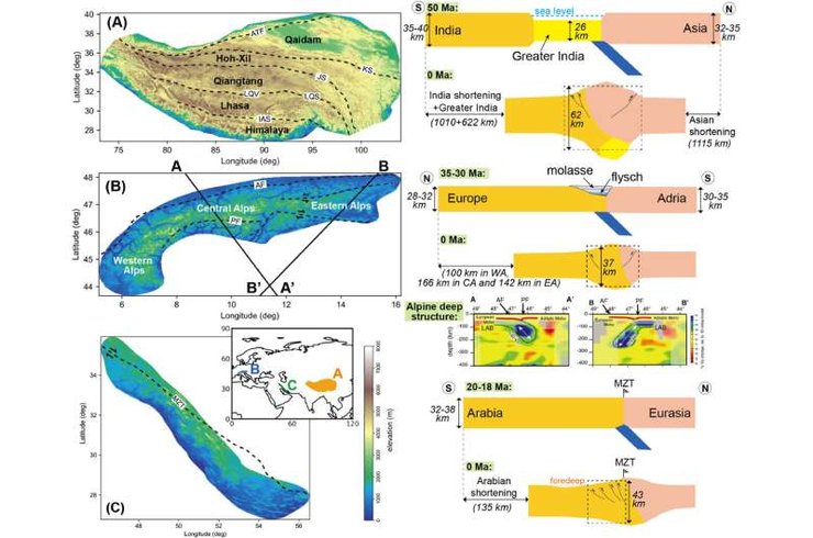 гімалаї гори хребет